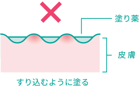 すり込むように塗る